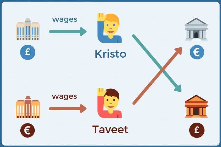 A diagram showing how currency specialist Wise was started up.